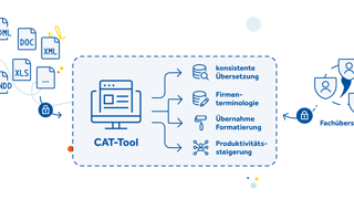 Translation-Management-Systeme