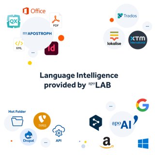 Technology solutions from the apoLAB